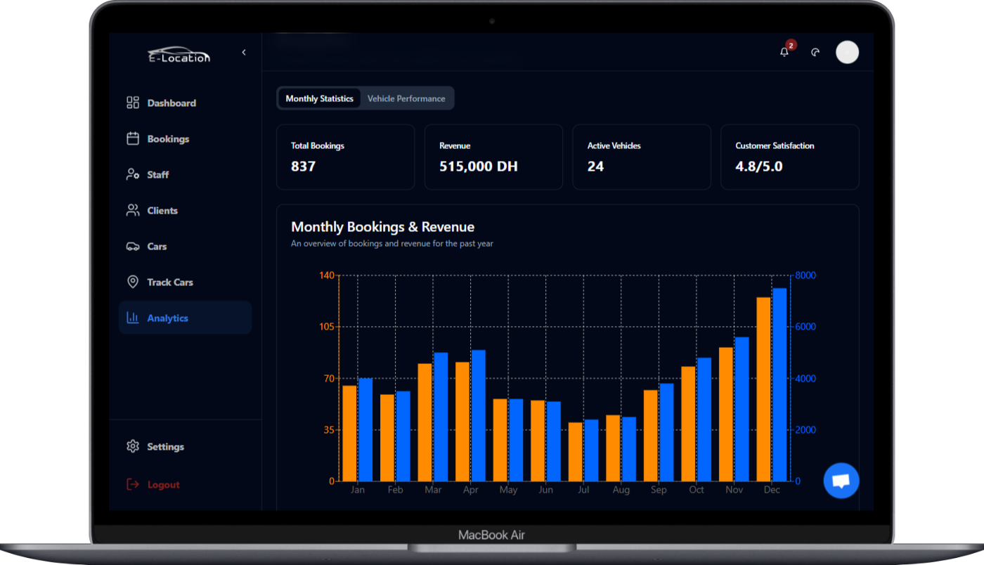 Customer Relationship Management Dashboard - Advanced CRM analytics and customer insights